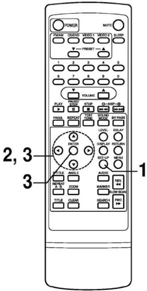 POWER MUTE FM/AM CD/DVD VIDEO 1 VIDEO 2 SLEEP PRESET 1 2 3 4 5 6 7 8 9 0 VOLUME PLAY PAUSE/STEP STOP -SKIP- PROG REPEAT TEST TONE SOUND MODE BY PASS LEVEL DELAY ENTER DISPLAY RETURN SET-UP MENU TITLE ANGLE AUDIO REPEAT ZOOM MARKER REV. A-B SLOW SCAN TITLE CLEAR SEARCH FWD 2, 3 3