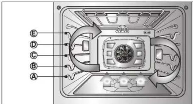 LG LSWS309BD - Bénéfices de la cuisson par convection - 1