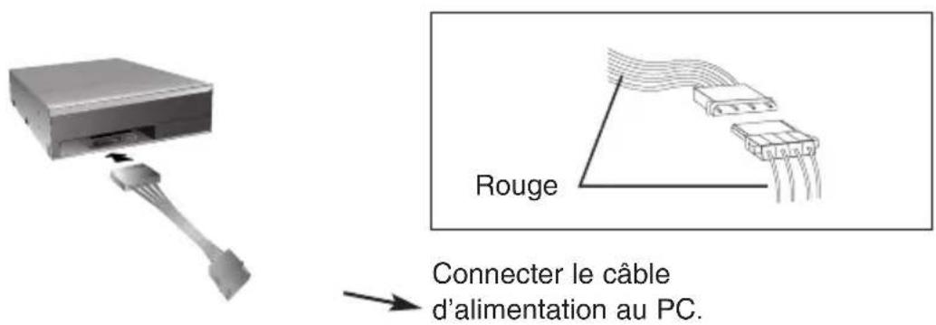 Rouge Connector le câble d'alimentation au PC.