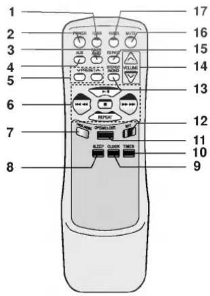 LG FFHS197A - 遥控器 - 1