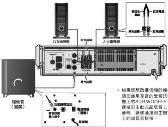 LG FFHS197A - 揚聲器系統的連接 - 1