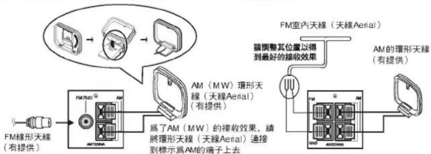 LG FFHS197A - 天線(Aerial)的連接 - 1