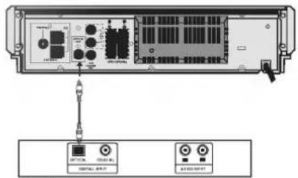 LG FFHS197A - 光纖線(數位音效輸出端子)的連接 - 1