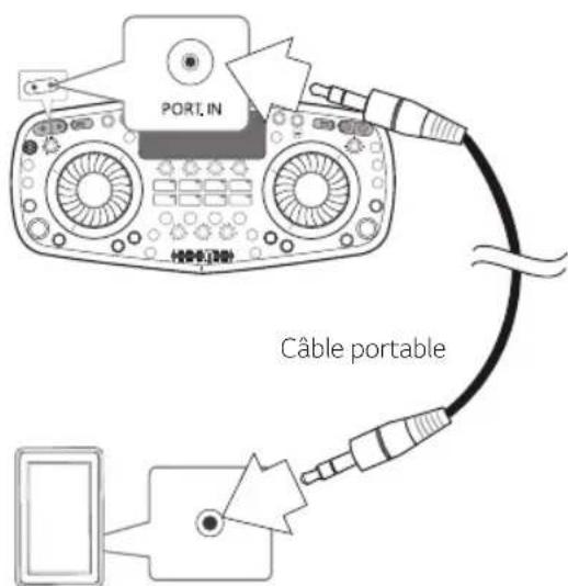 PORT.IN Câble portable