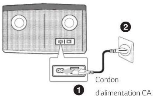 ① Cordon d'alimentation CA ②