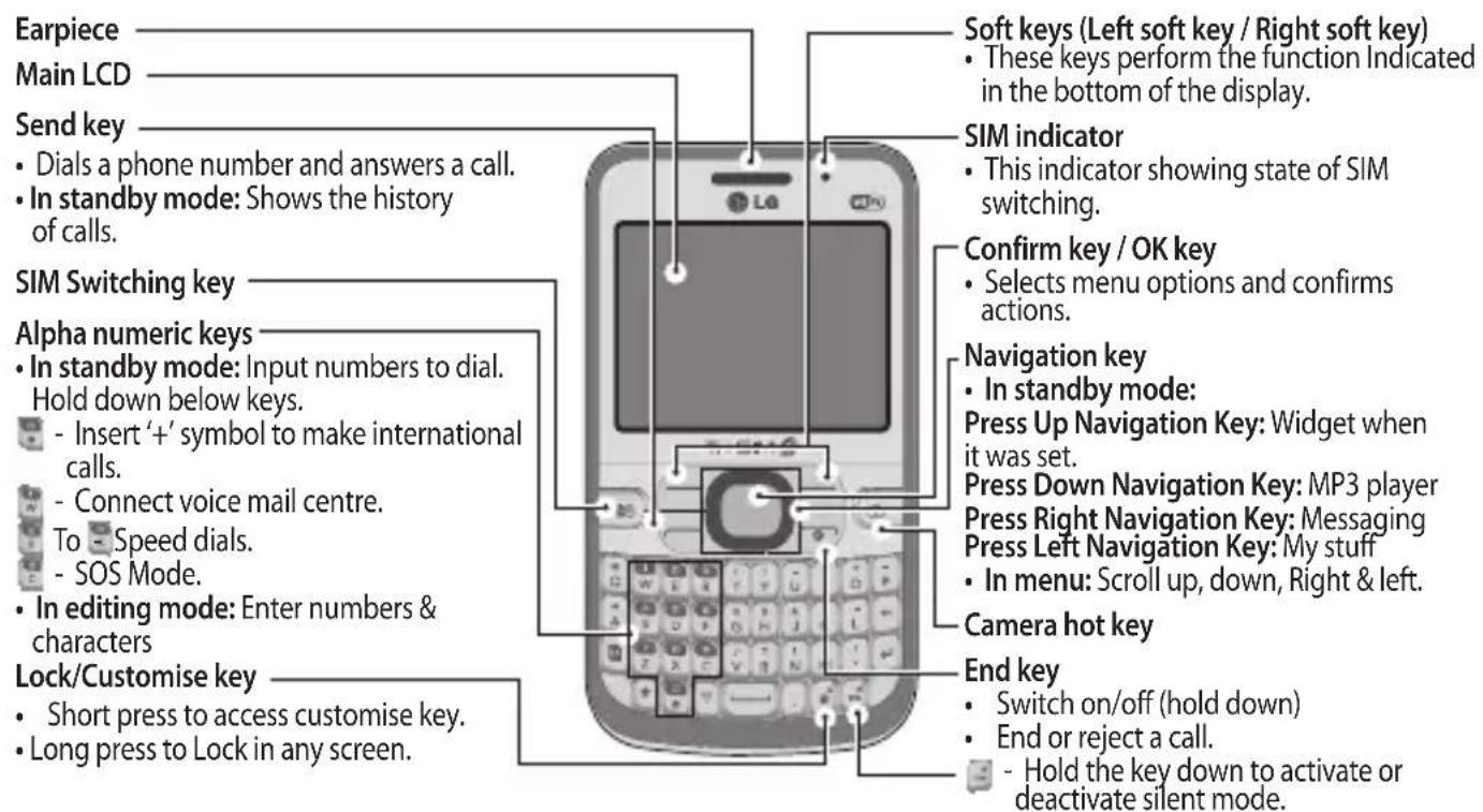 LG LGC399 - Getting to know your phone - 1