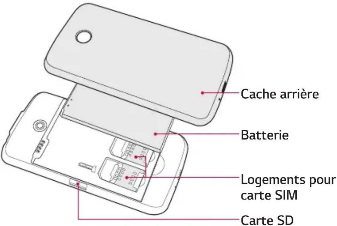 LG LGG420 - Aperçu de l'appareil - 3