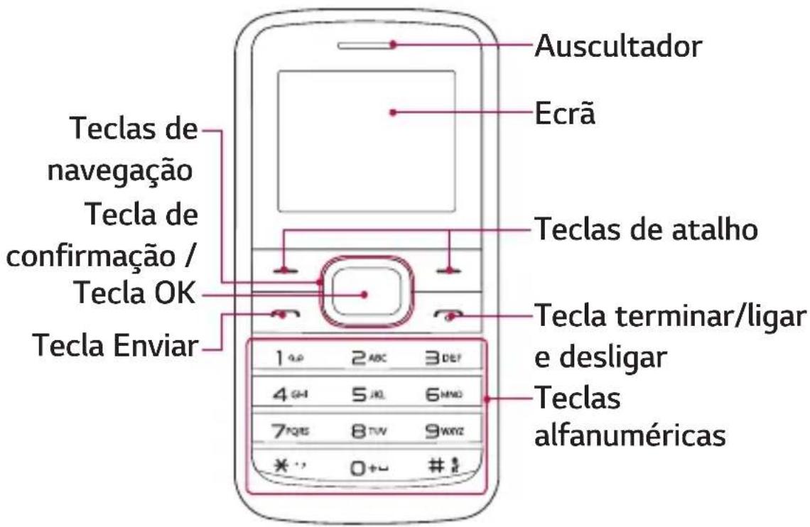 LG LGG420 - Descrição das peças - 1
