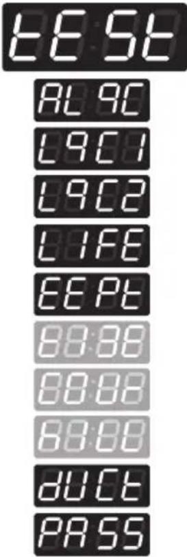 LG RV1329C7T - Estructura del Modelo de Programación - 3