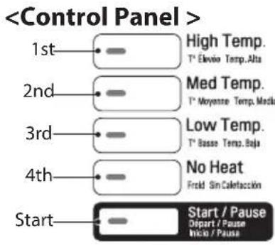 LG RV1329C7T - how to enter Programming mode: - 1