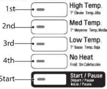 LG RV1329C7T - how to enter Programming mode: - 3