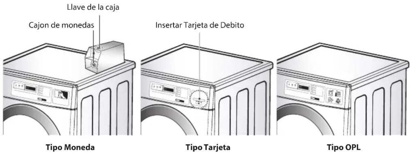 LG RV1329C7T - Como entrada al Modelo Programacion: - 2