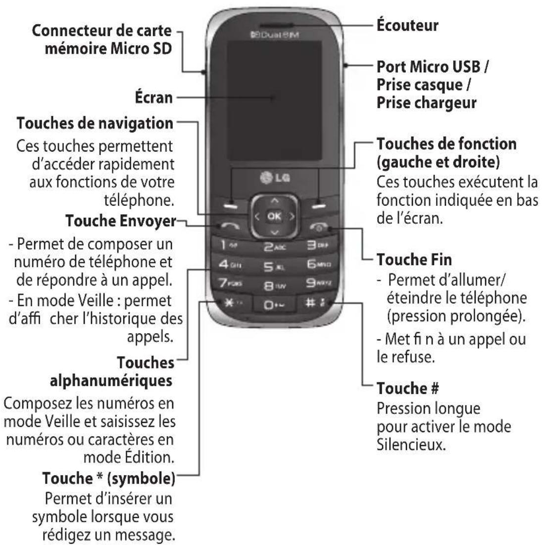 LG A165 - Présentation du téléphone - 1