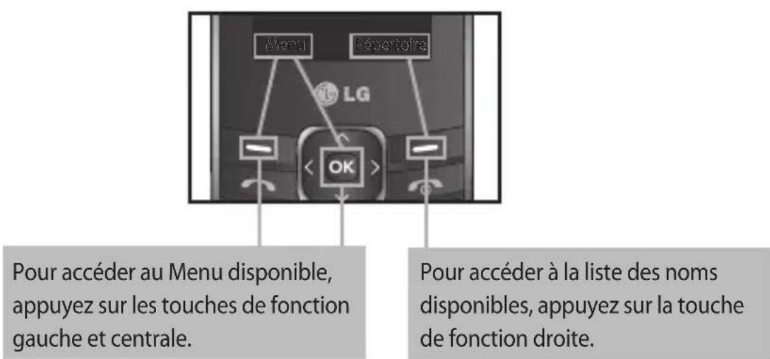 LG A165 - Sélection de fonctions et d'options - 1