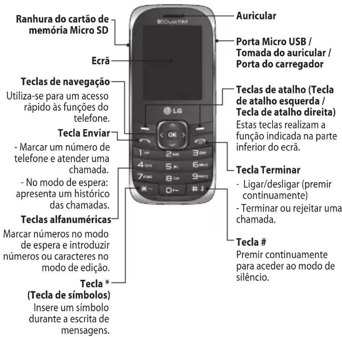 LG A165 - Componentes do telemóvel - 1