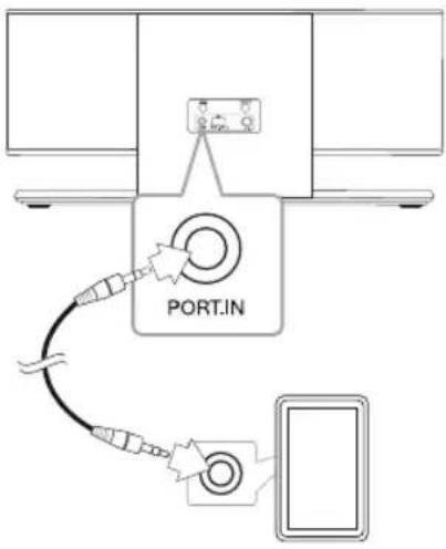 PORT.IN