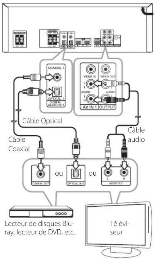 LG ARX5500 - Raccordement d'appareils audio - 1