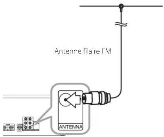 LG ARX5500 - Raccordement des antennes - 1