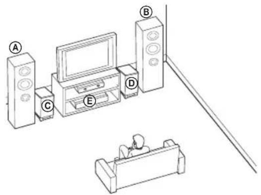 LG ARX5500 - Installation du système - 1