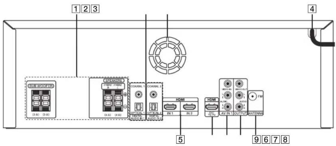 LG ARX5500 - BASS BLAST - 1