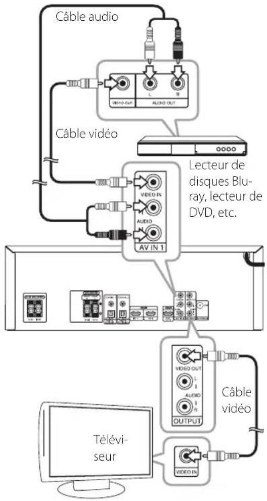 LG ARX5500 - Avec un câble vidéo composite - 1