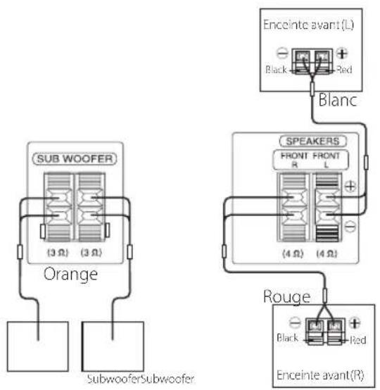 LG ARX5500 - Raccordement des enceintes - 1