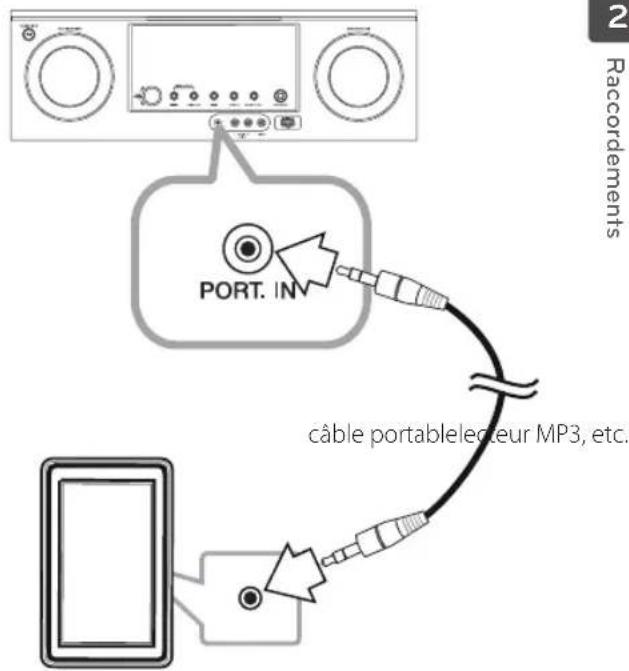 LG ARX5500 - Raccordement d'un appareil portable - 1
