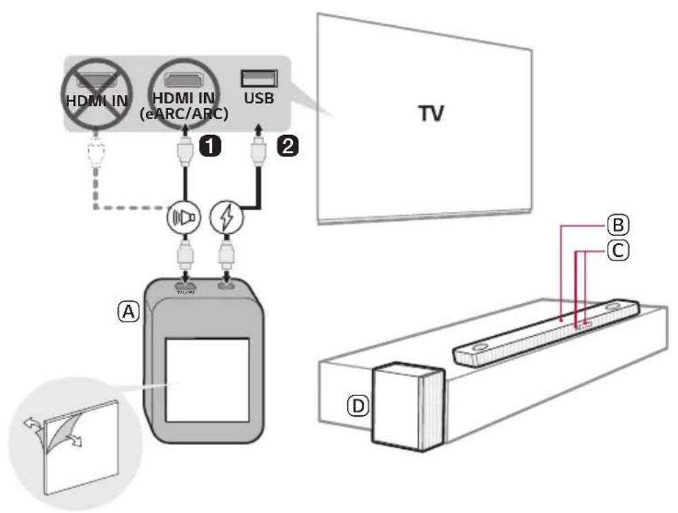 LG WOWCAST WTP3 - Connectez le LG WOWCAST à votre téléviseur via un câble HDMI. - 1