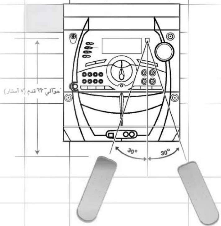 LG FFH3030A - كيفية البدء تشغيل جهاز التحكم عن بعد - 1
