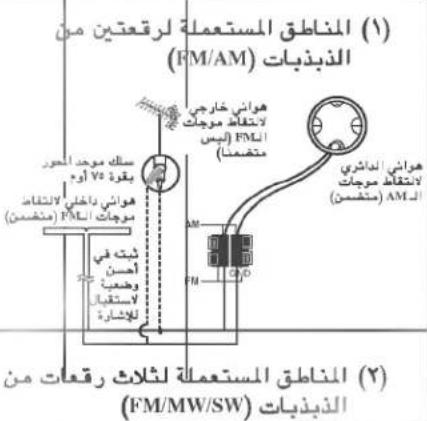 LG FFH3030A - كيفية البدء التوصيلات - 11