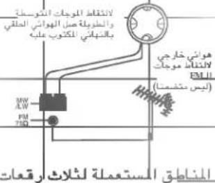 LG FFH3030A - كيفية البدء التوصيلات - 8