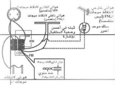 LG FFH3030A - كيفية البدء التوصيلات - 12