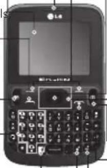 LG LGC297 - Getting to know your phone - 1