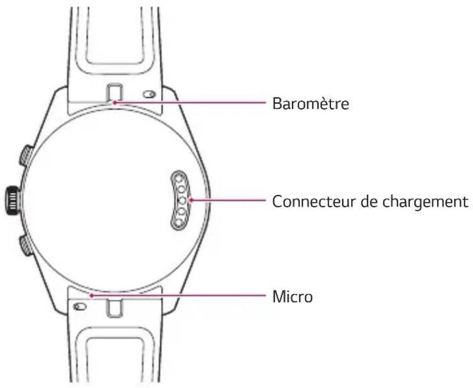 LG LMW315 - Quand l'écran est éteint : - 2