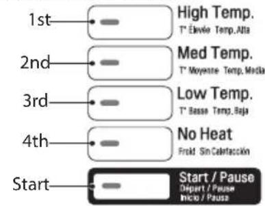 LG RV1329C4T - How to enter Programming mode: - 4