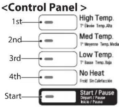 LG RV1329C4T - how to enter Programming mode: - 2