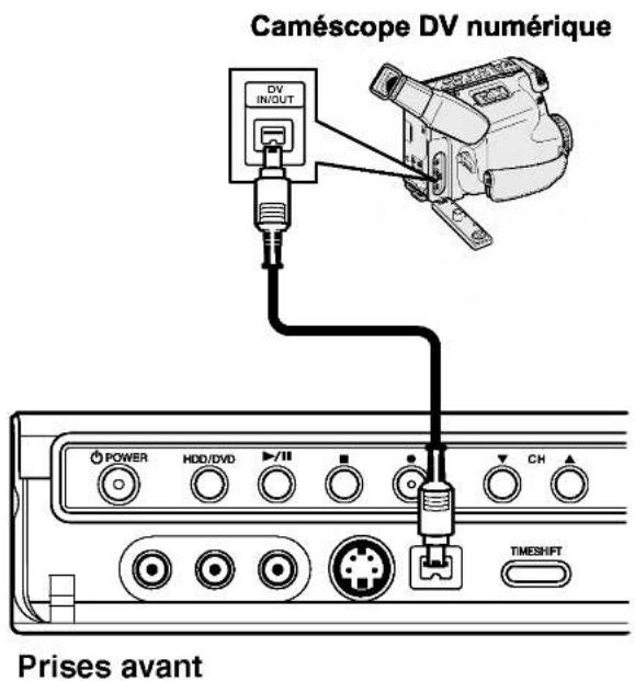 Caméscope DV numérique DV IN/OUT POWER HDD/DVD ▶/II CH TMESHFT Prises avant
