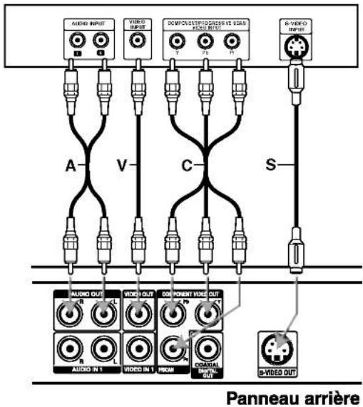 AUDIO INPUT AUDIO OUTPUT DOWN/OUT/ORDER/IN 50% CASH S A V C S AUDIO OUT VIDEO OUT COMPONENT VIDEO OUT AUDIO IN 1 VIDEO IN 1 FROM COASTIAL DUAL OUT S-VIDEO INPUT Panneau arrière