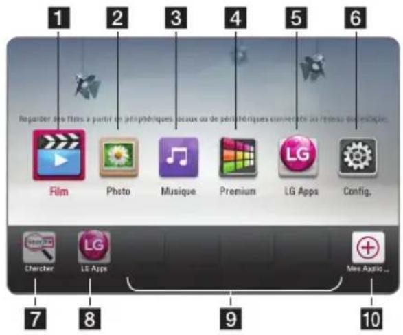 LG BP320 - Utilisation du menu [ACCUEIL] - 1