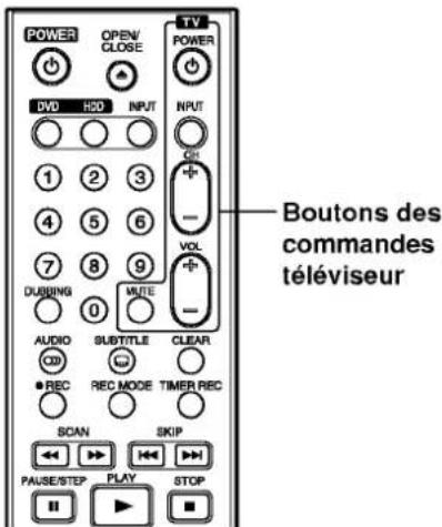 LG RH1777MS - Commande de votre téléviseur depuis la télécommande fournie - 1