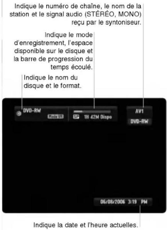 LG RH1777MS - Affichage des informations pendant le visiptionnement de la television - 1