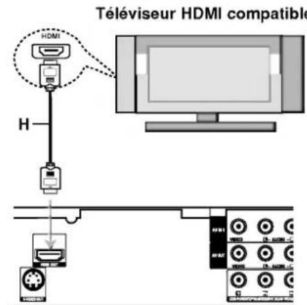 LG RH1777MS - Avertissement - 1