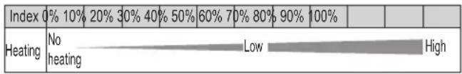 LG SKSIT3601G - Using the Heating Index - 3