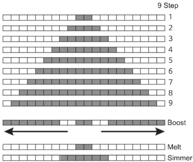 LG SKSIT3601G - - Cooking Element LED Bar - 1