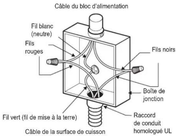 LG SKSIT3601G - Le non-respect de cet avertissement peut causer une électrocution ou d'autres blessures graves. - 1