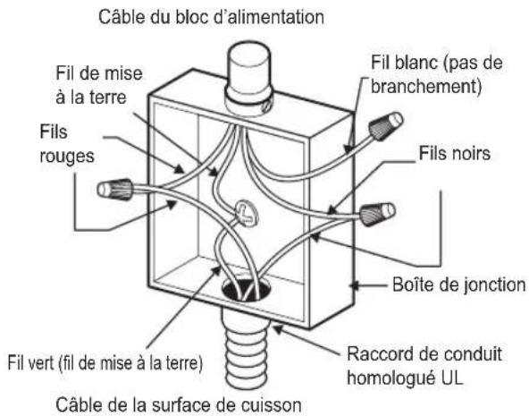 LG SKSIT3601G - Boîte de jonction à 4 fils mise à la terre - 1