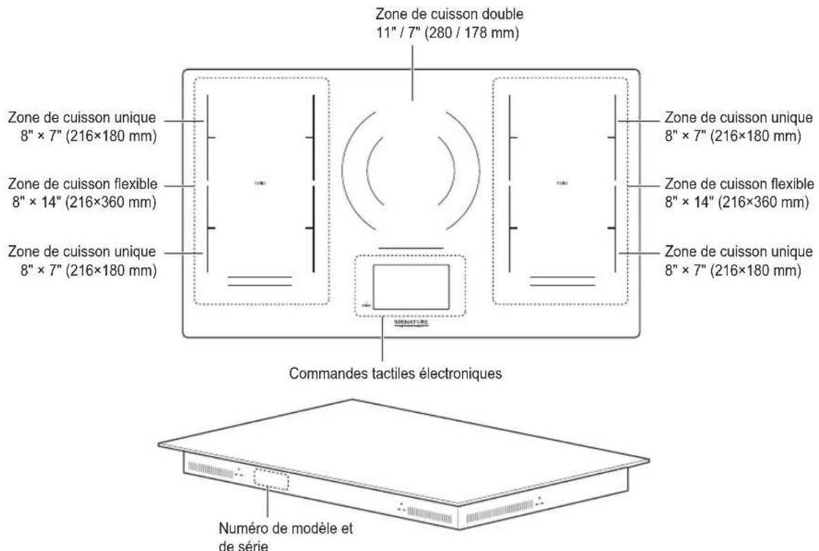 LG SKSIT3601G - Pièces et caractéristiques de la surface de cuisson - 1