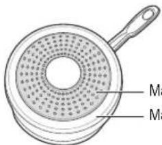 LG SKSIT3601G - Accessoires de cuisson incompatibles : - 1
