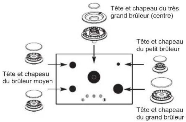 LG UPCG3054ST - Remise en place des chapeaux et des têtes - 1