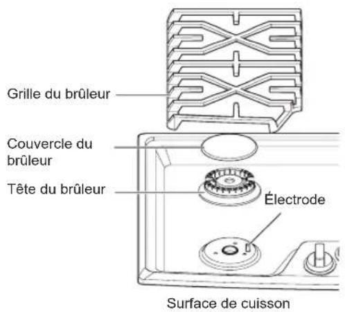 LG UPCG3054ST - Assemblage des brûleurs scellés - 1